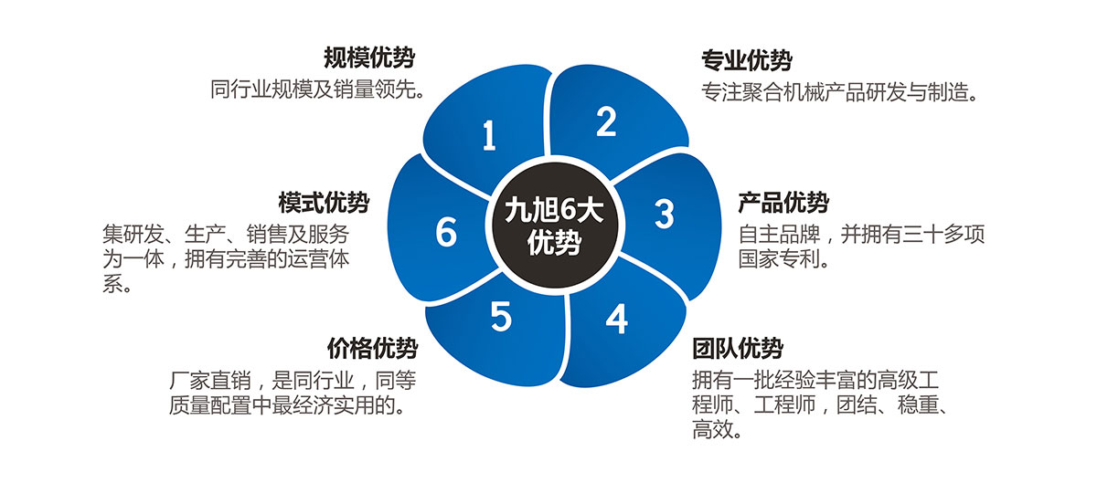 九旭九大優(yōu)勢